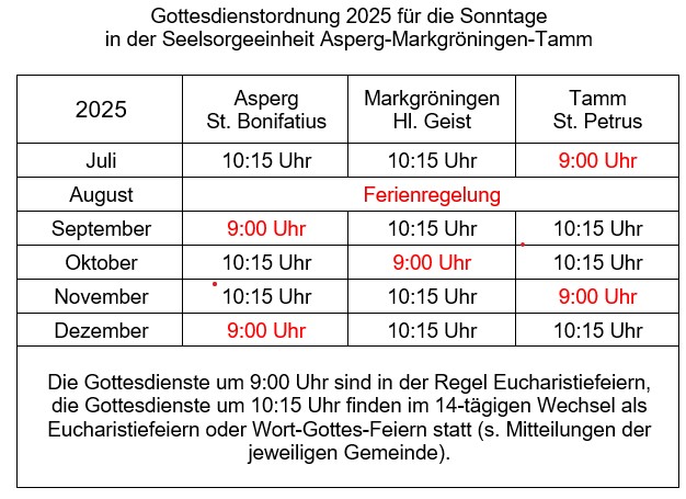 Sonntagsgottesdienste SE 2025 Reinhold